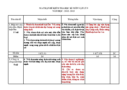 Ma trận đề kiểm tra học kì I môn Vật lý Lớp 9 - Năm học 2012-2013